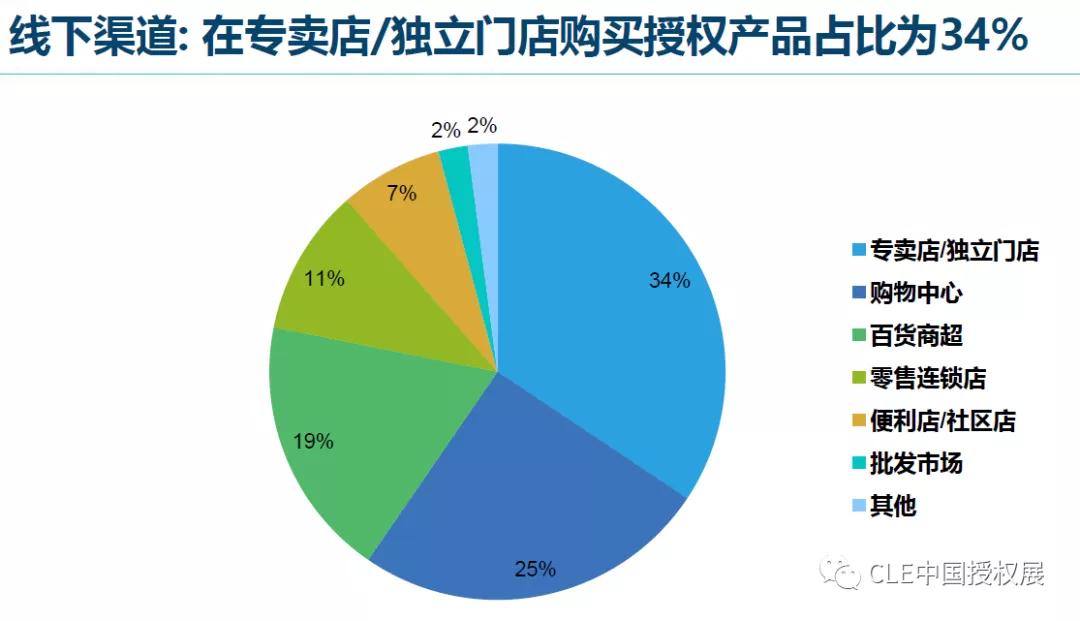 全球音频消费电子市场_全球消费品行业_全球3c消费电子市场 cea