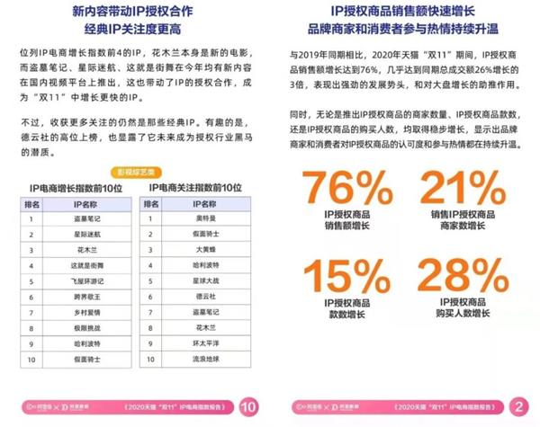 比力
闻名

的ip授权公司（着名
ip授权相助

及选择缘故起因

）〔比较有名的ip授权公司〕